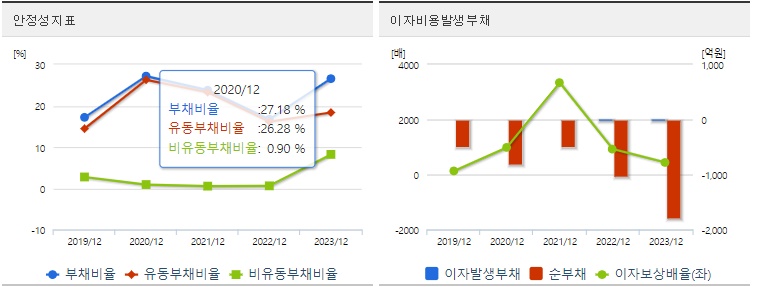 한미반도체 주가 안정성