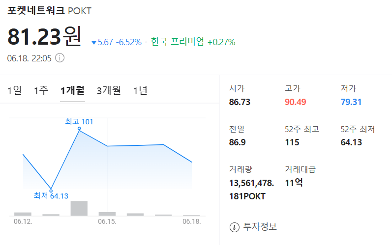 포켓네트워크 가격 차트