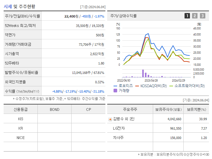로보티즈_기업개요