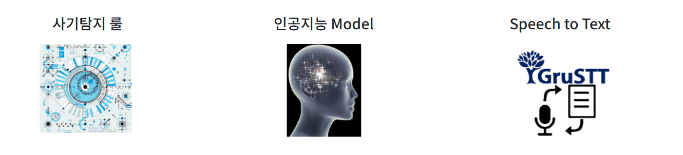 피싱아이즈 주요 기능들