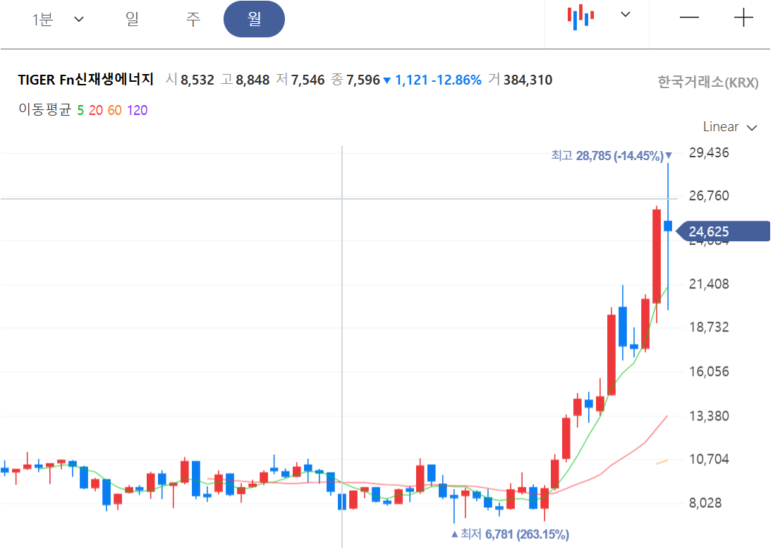 신재생에너지 ETF: 9조 투자 수혜주 TOP 3
