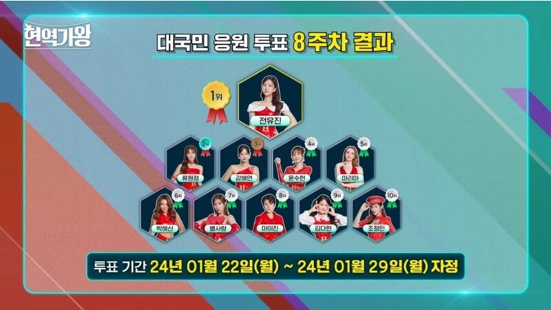 현역가왕-8주차-투표결과