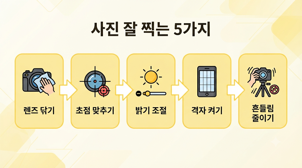 사진 잘 찍는 기본 팁 5단계