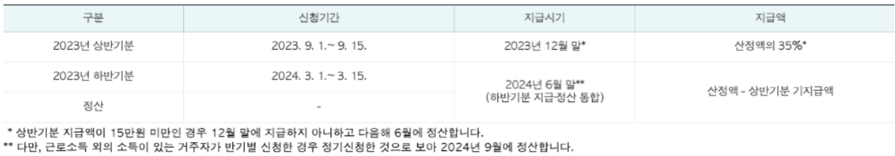 근로장려금 신청기간