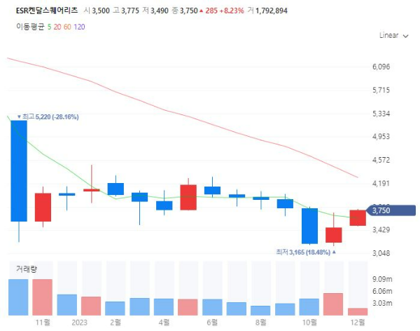 부동산리츠관련주대장주수혜주TOP5_ESR켄달스퀘어리츠