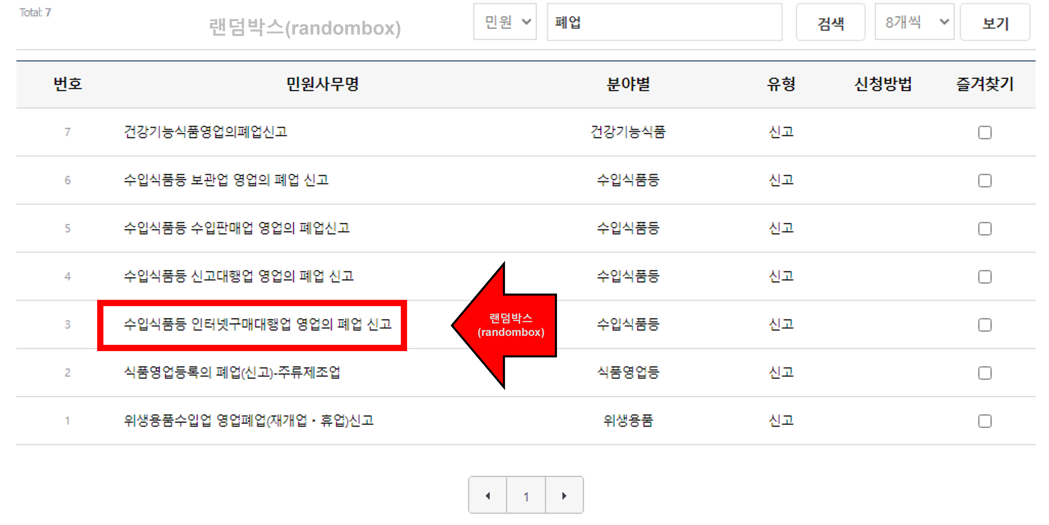 건강기능식품, 수입식품 등 인터넷구매대행업 폐업신고방법