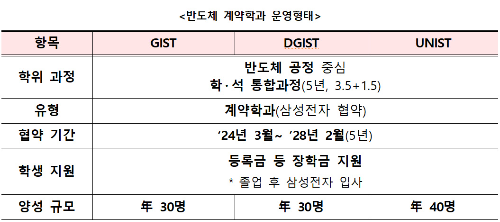 알트태그-반도체학과 운영 정리한 도표