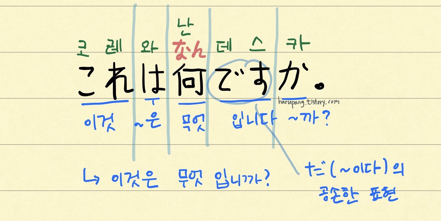 일본어 '고레와 난데스까' 해석