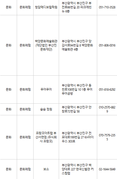 부산진구 문화누리카드 사용처