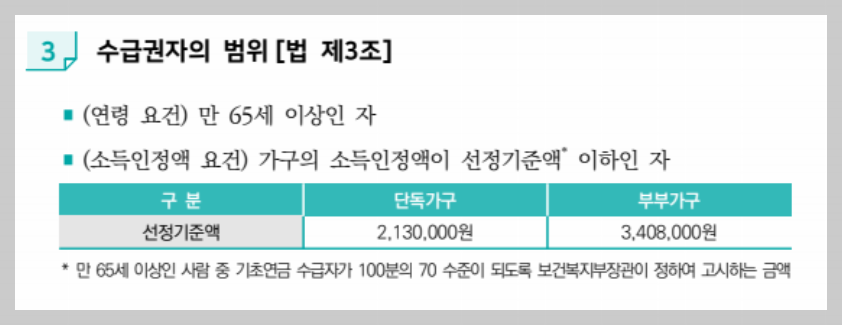 기초연금 부부수령액