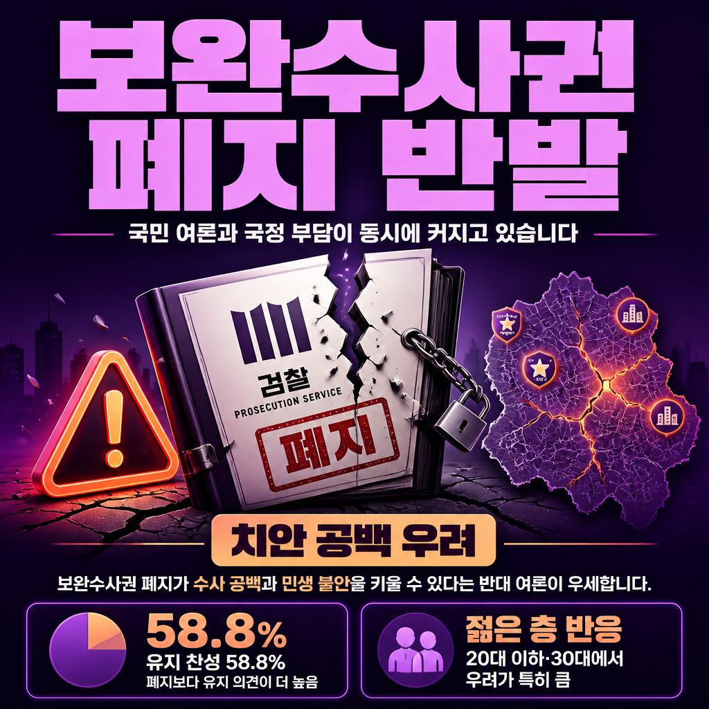 보완수사권 폐지 반발