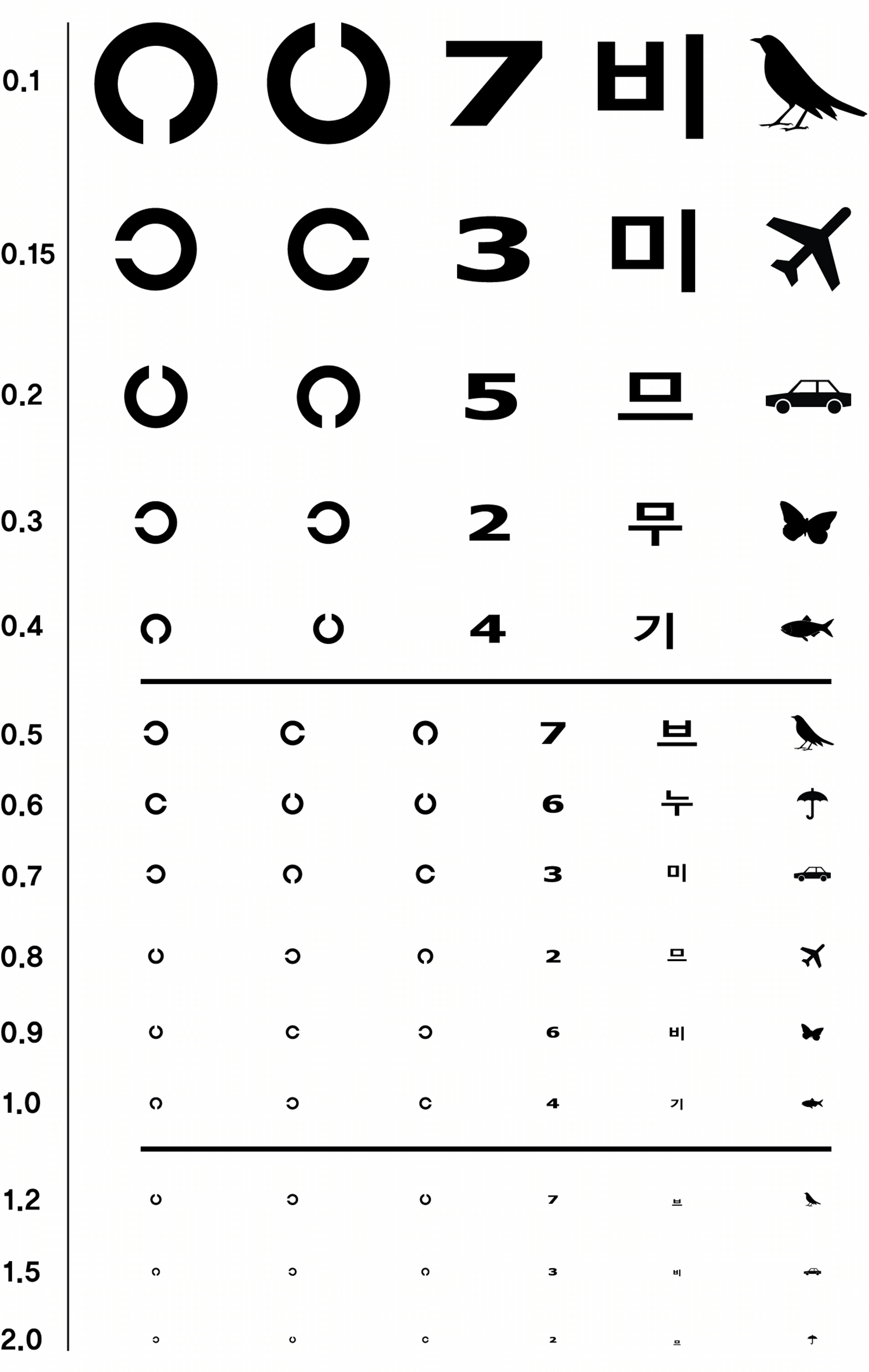 시력 검사판, 시력 검사표