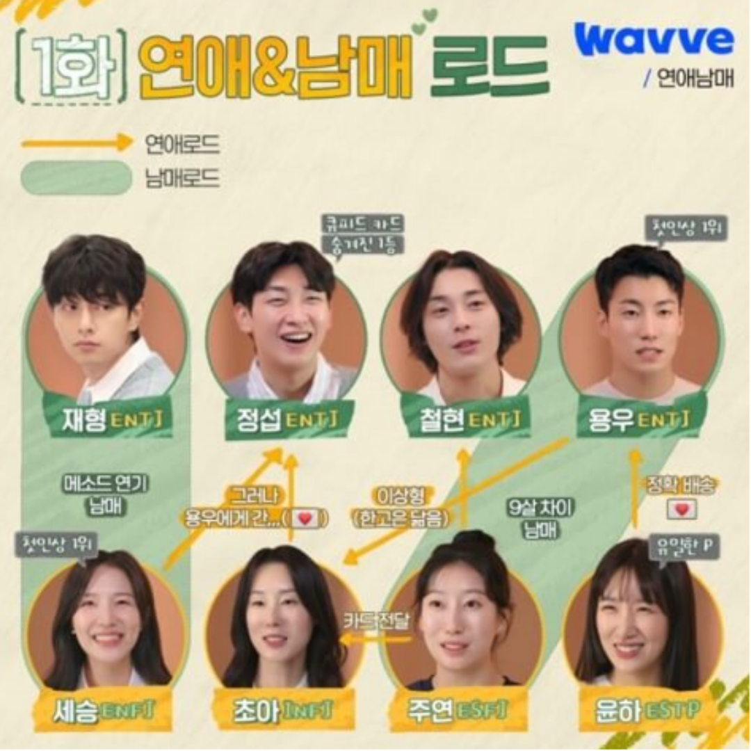 연애남매 출연자 직업 3회 리뷰