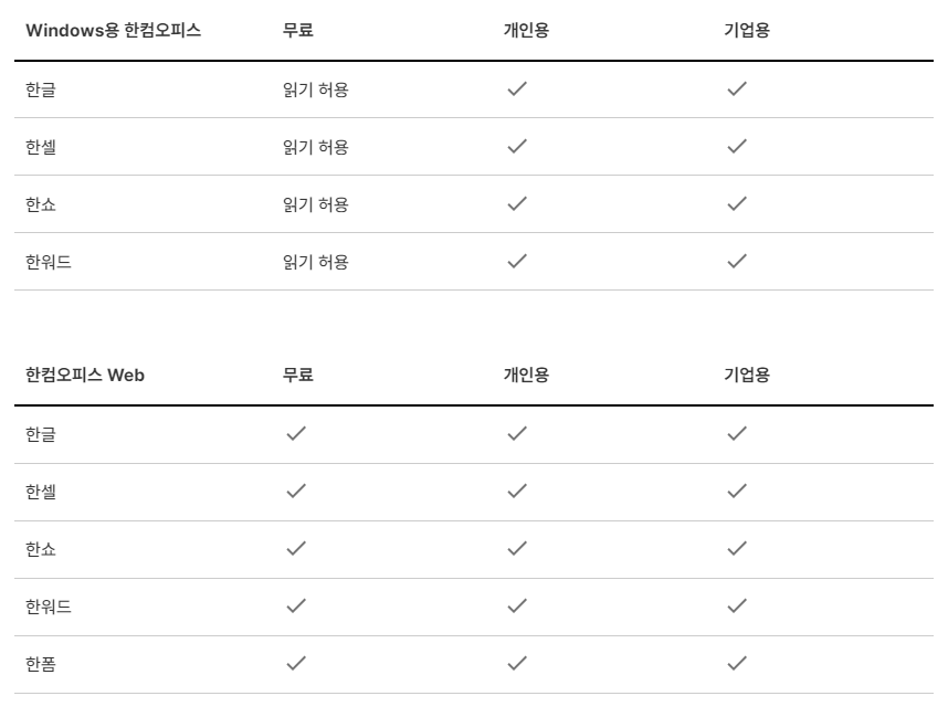 한글오피스무료