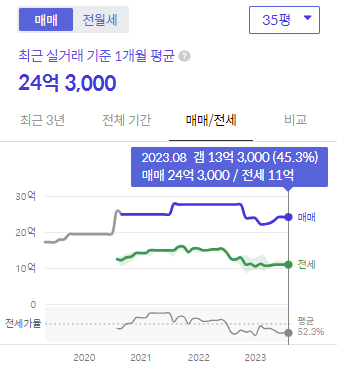 시세 그래프