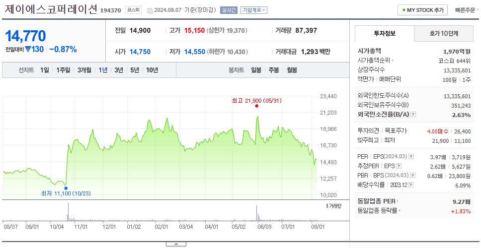 제이에스코퍼레이션_주가