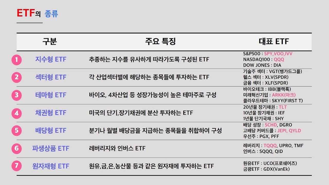 ETF종류