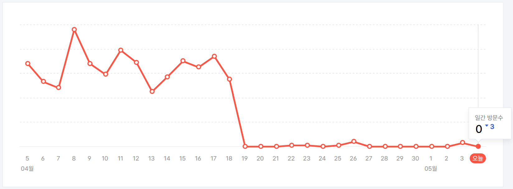 티스토리 연결이 비공개로 설정되어 있지 않습니다.