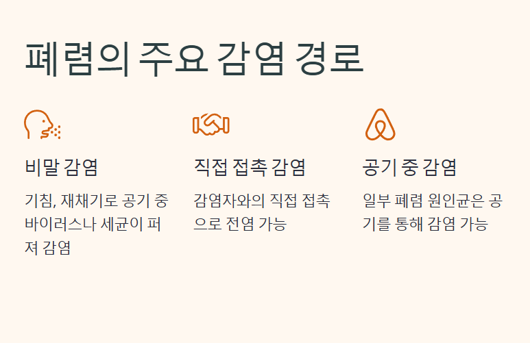 폐렴
