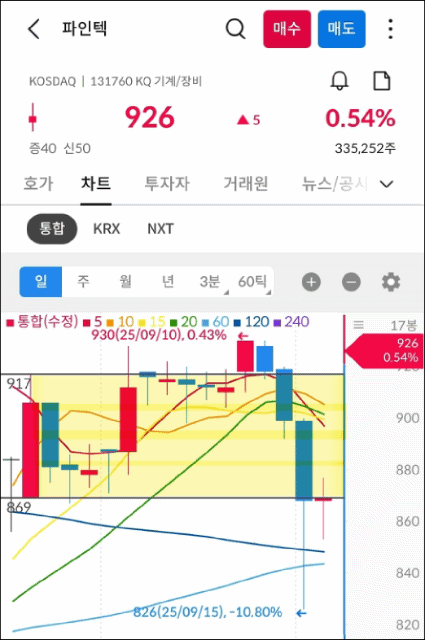 파인텍 차트 gif 사진 출처 : 삼성증권 Photo Credit : Samsung Securities