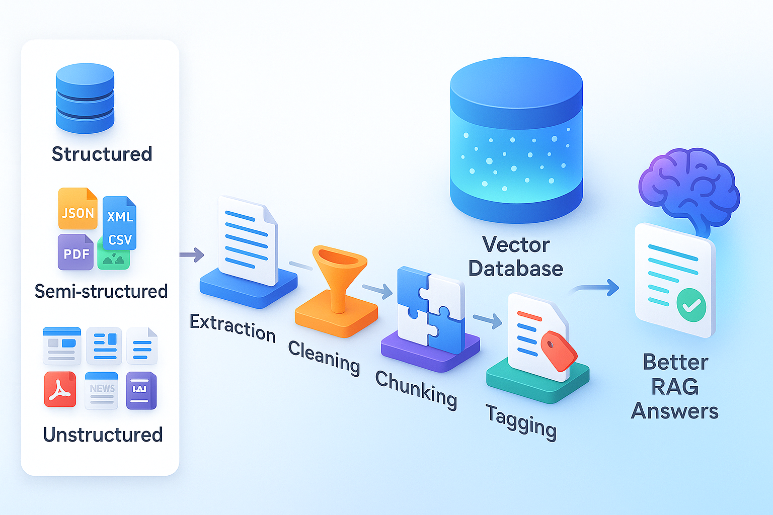 [Tech Series] kt cloud AI 검색 증강 생성(RAG) #1 : 핵심 개념과 시스템 구조 이해