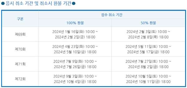 응시료 환불규정