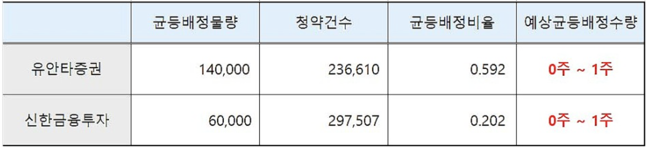 퓨런티어 공모주
