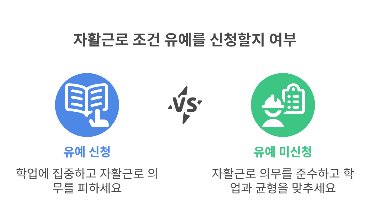 대학생 자활근로 조건 유예 제도