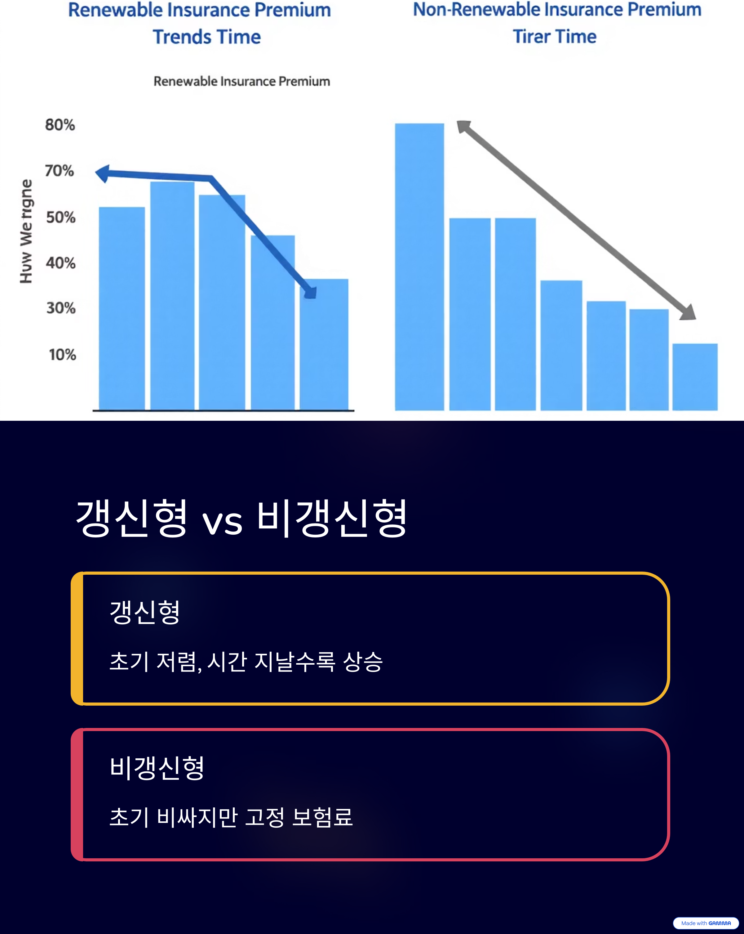 암보험-가입-전-알아야할-5가지핵심-체크리스트