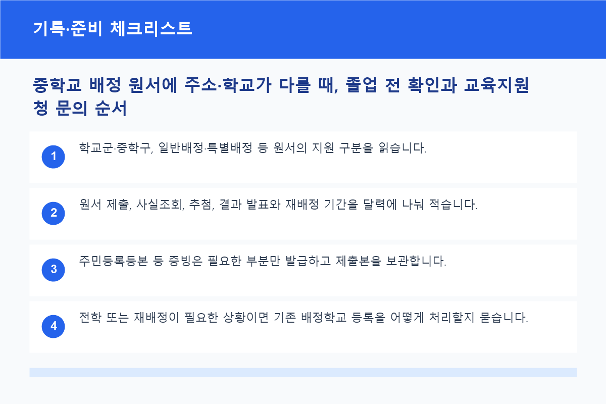 중학교 배정 원서에 주소·학교가 다를 때, 졸업 전 확인과 교육지원청 문의 순서 기록·준비 체크리스트 정보 이미지