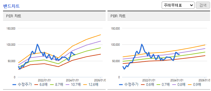 한국단자_밴드차트