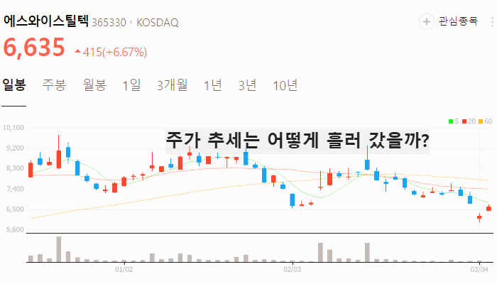 우크라이나 재건 관련주 대장주 재건주 TOP5