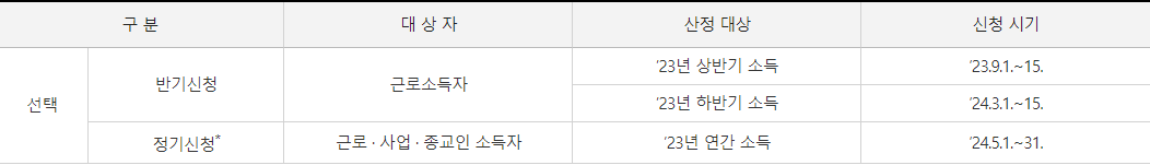 2024 근로자녀장려금 신청기간