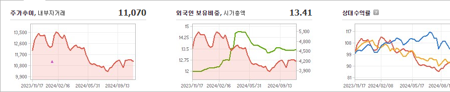 NICE 주가와 미국 경기에 대한 상호 영향 - undefined - 모든 영역 NICE 주가와 미국 경기에 대한 상호 영향 - undefined - 모든 영역