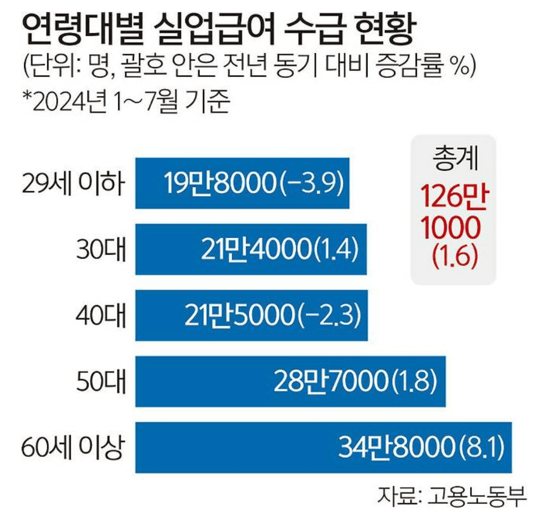 65세 실업급여 - 수령 조건과 수령 자격, 지급 기준 총정리