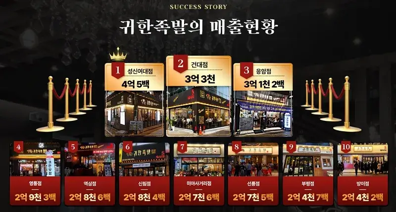 귀한족발-매출현황