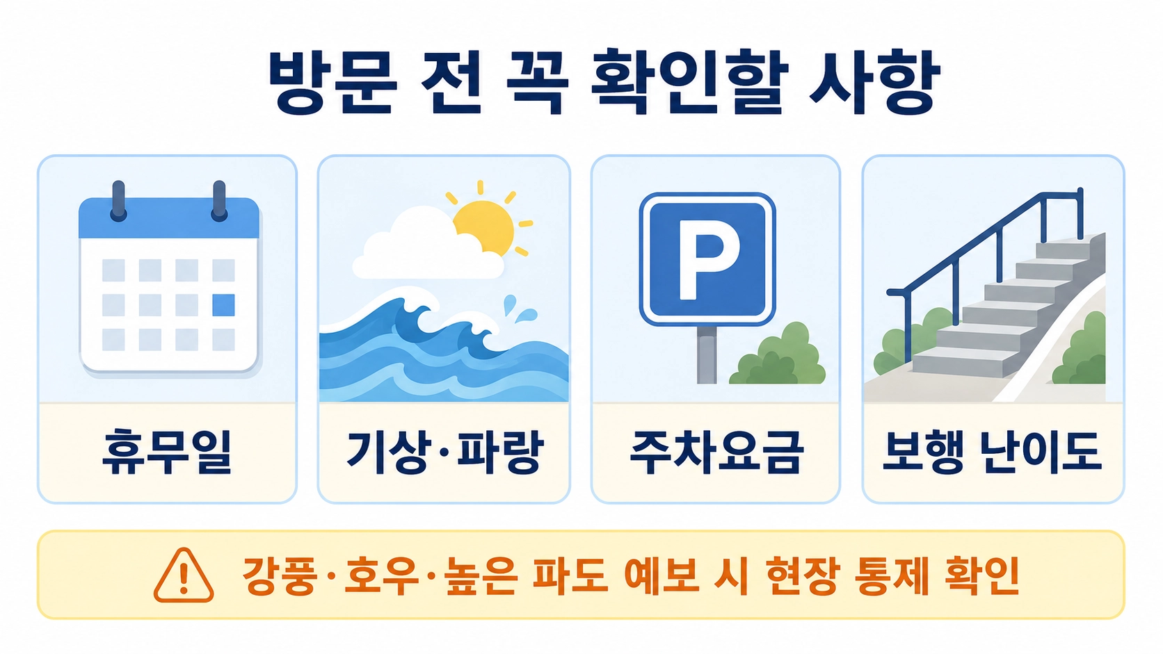동해 관광지 방문 전 휴무일과 기상·파랑, 주차요금, 보행 난이도와 현장 통제를 확인하는 이미지