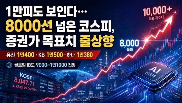 코스피 8000선 재돌파