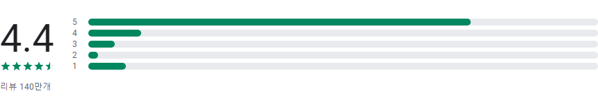 음성 변환기 어플, 텍스트로 음성 만들기