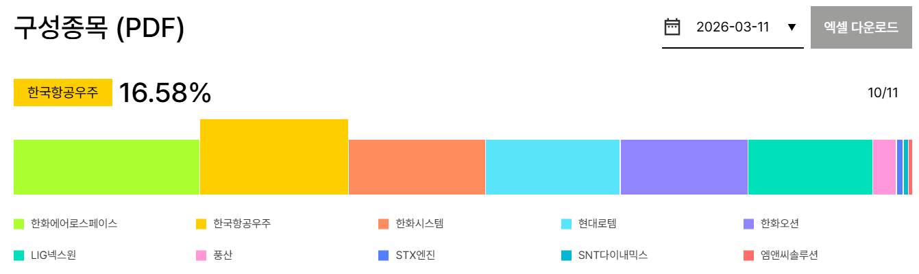 PLUS K방산 구성종목