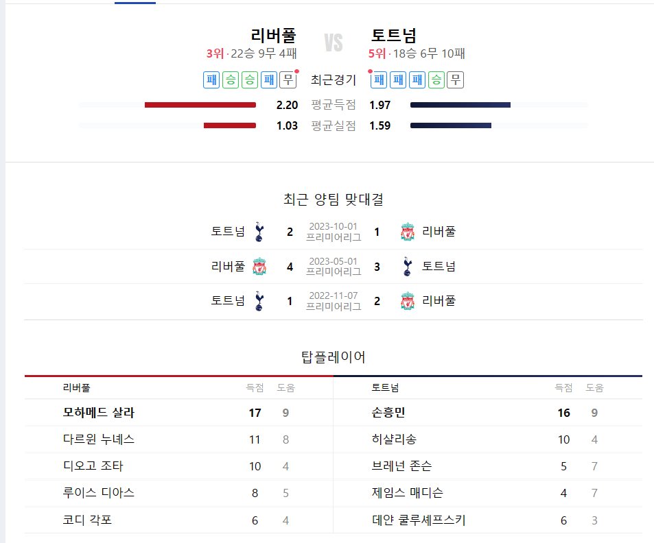리버풀 토트넘 경기