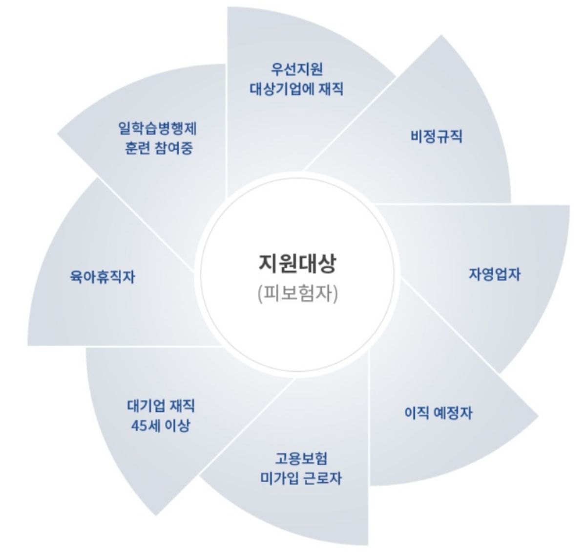 국민내일배움카드 지원대상