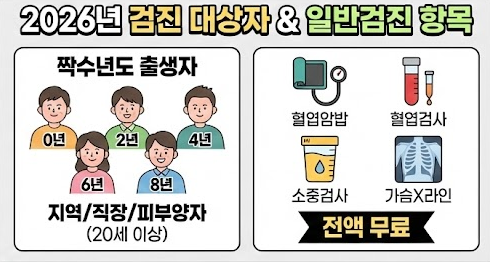 국가건강검진 대상자 조회
