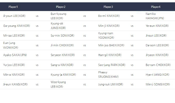 LPBA 4차투어, 크라운해태 PBA-LPBA챔피언십 32강에 진출한 LPBA 강호들 : 위쪽부터 시계방향으로 스롱피아비, 김가영, 강지은, 김세연 선수