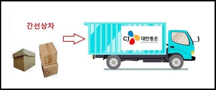 간선상차