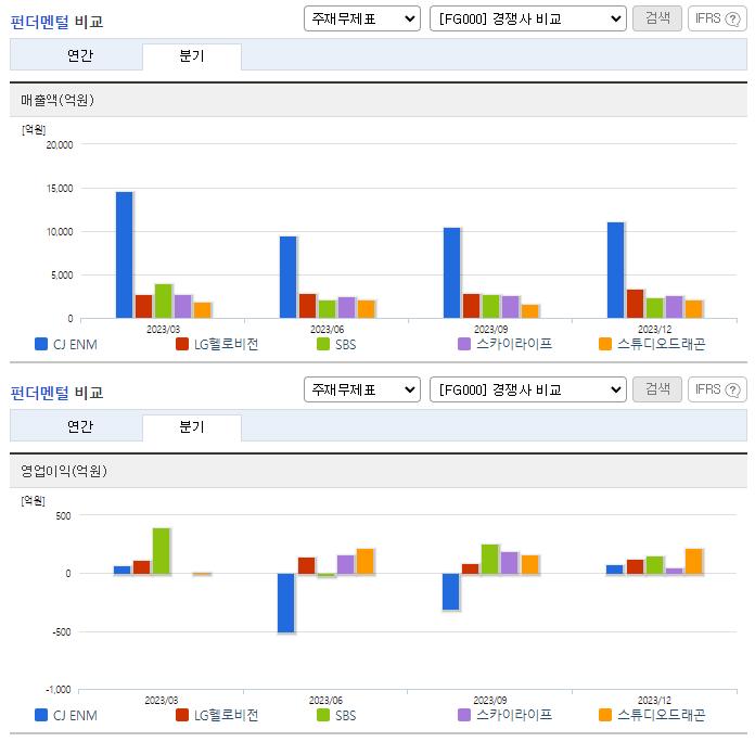 CJ ENM_업종분석
