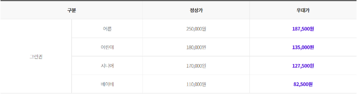 국민행복카드할인요금