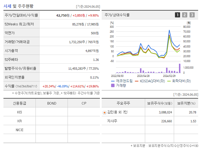 에코앤드림_기업개요