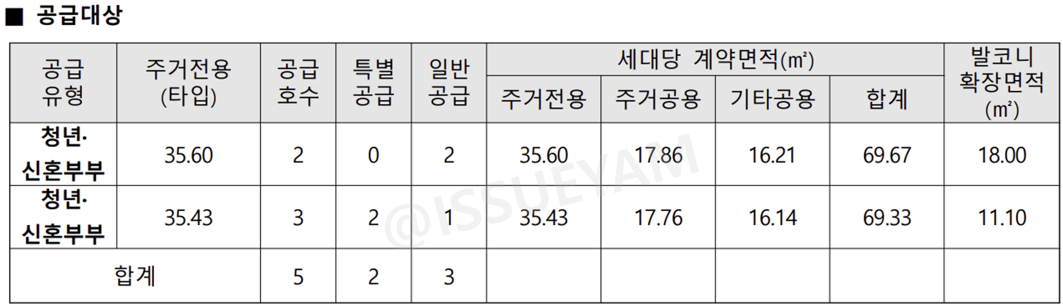 연신내역 루체스테이션 공급 주택