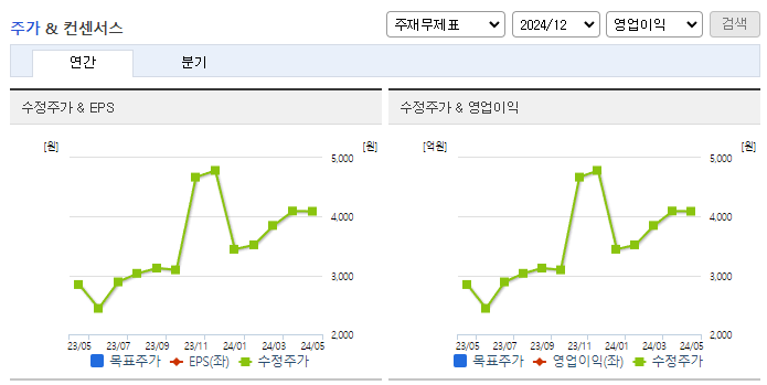 앤디포스_컨센서스